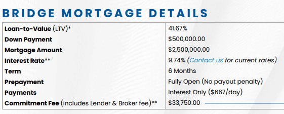 This is an image of the bridge mortgage details