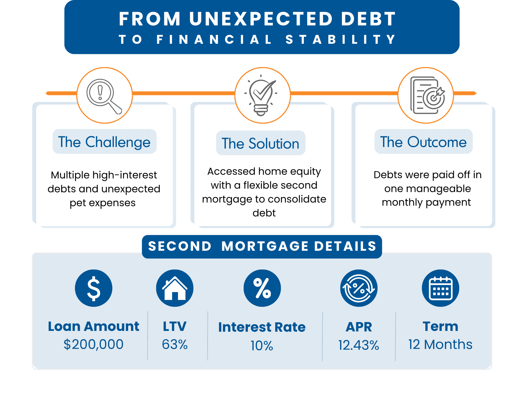 This is an image of the bridge mortgage details