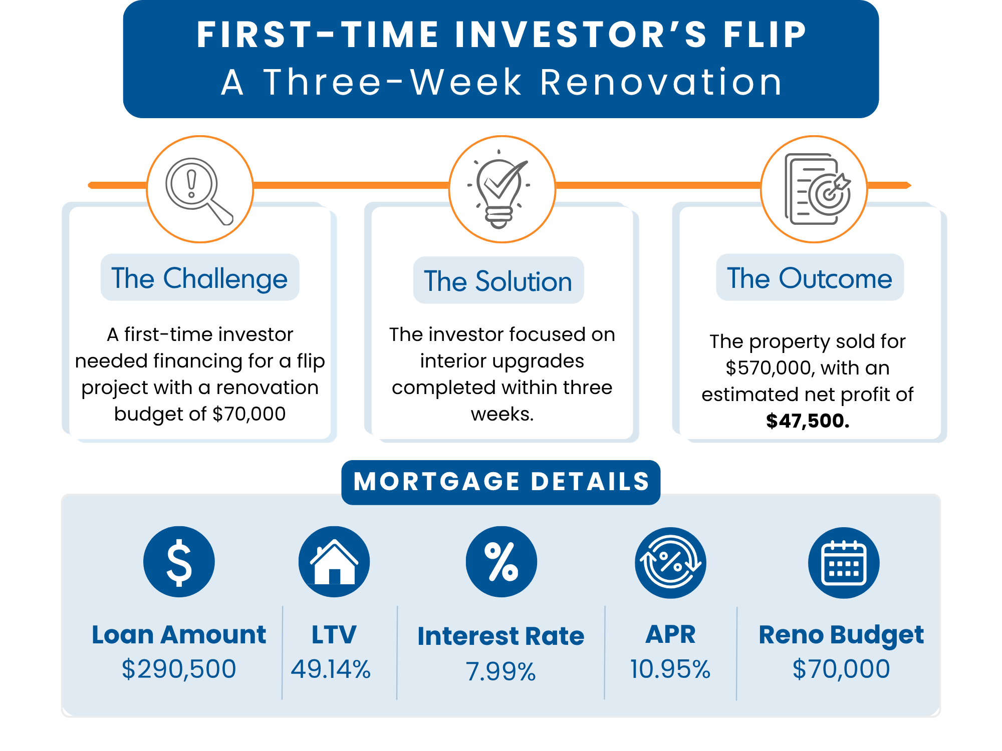 This is an image of the bridge mortgage details